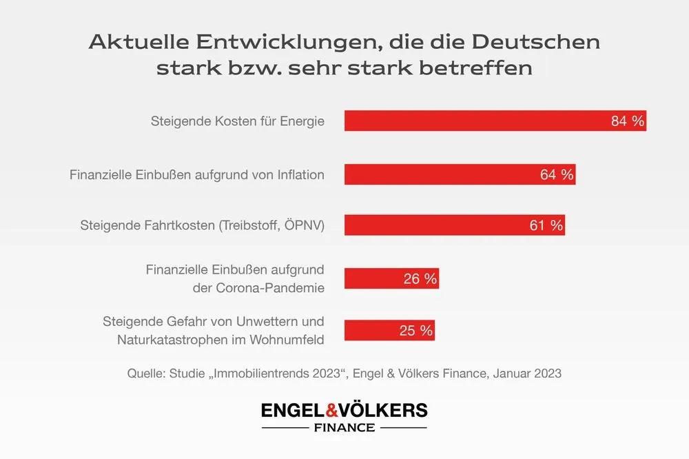 large_EV_FI_Infografik_Pressemeldung_aktuelle_Entwicklungen_1200x628px_2e01b49a43.webp