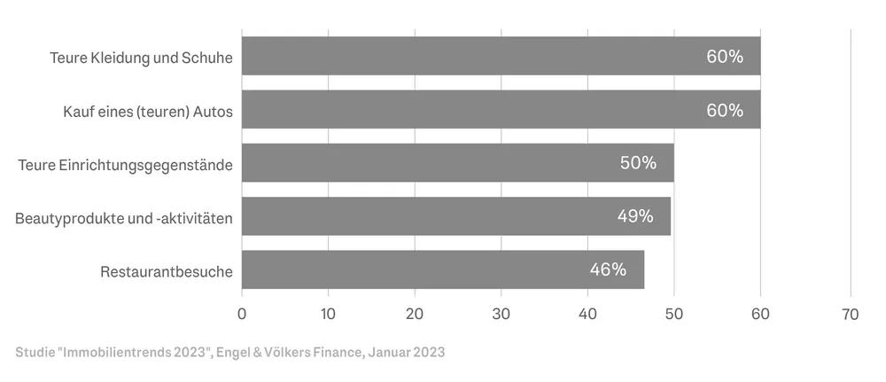 large_EV_PM_bar_charts_horizontal_231129_CHART_1_1_e2dc8f4108.webp
