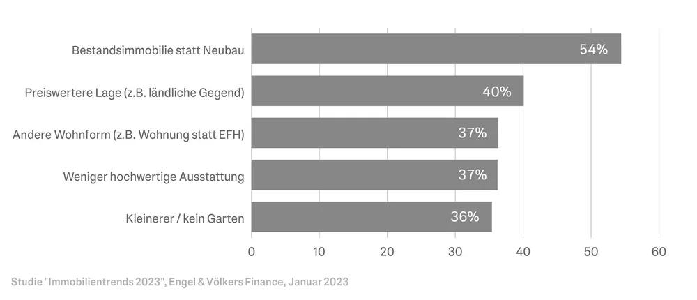 large_EV_PM_bar_charts_horizontal_231129_CHART_2_6d0c8b7243.webp